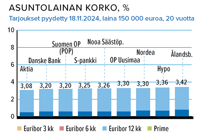 Joulukuu_Asuntolainat.png