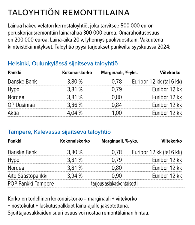 Lokakuu_Remonttilaina_2024.png