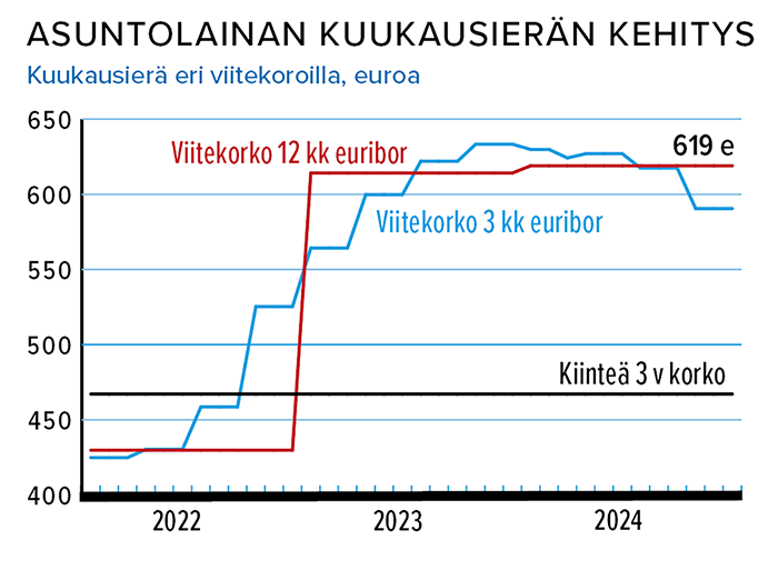 Asuntolainan_kkerä.png