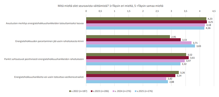 Energiatehokkuus ja rahoitus.png