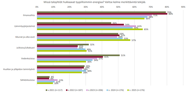 Mihin energiaa hukataan.png