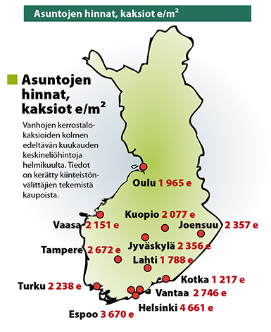 Asuntojen hinnat, kaksiot e/m2