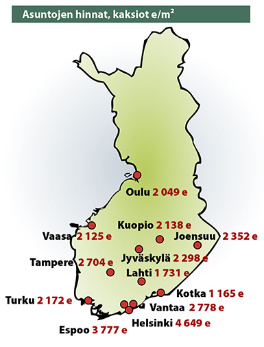 Asuntojen hinnat, kaksiot e/m2