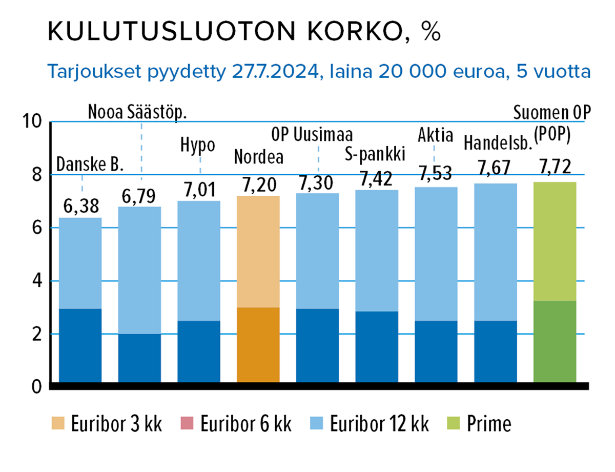 Rahasivut_kulutusluotot.png