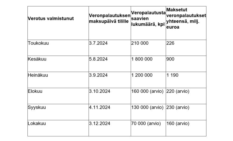 veronpalautustaulukko.JPG