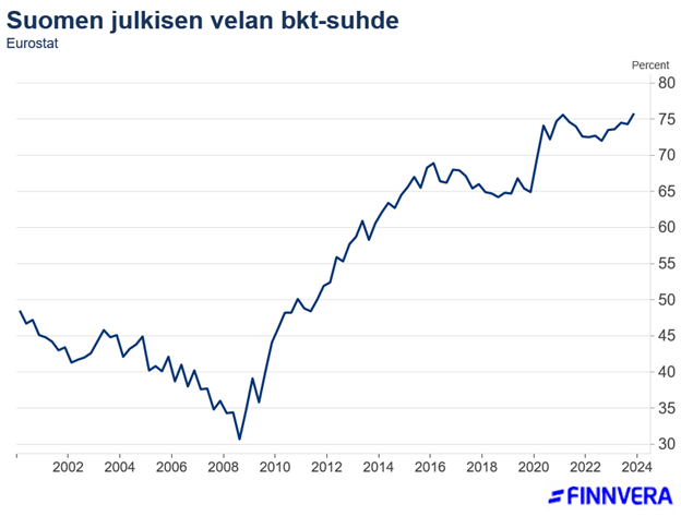 Suomen julkisen velan bkt-suhde.png