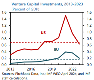 Venture Capital.png