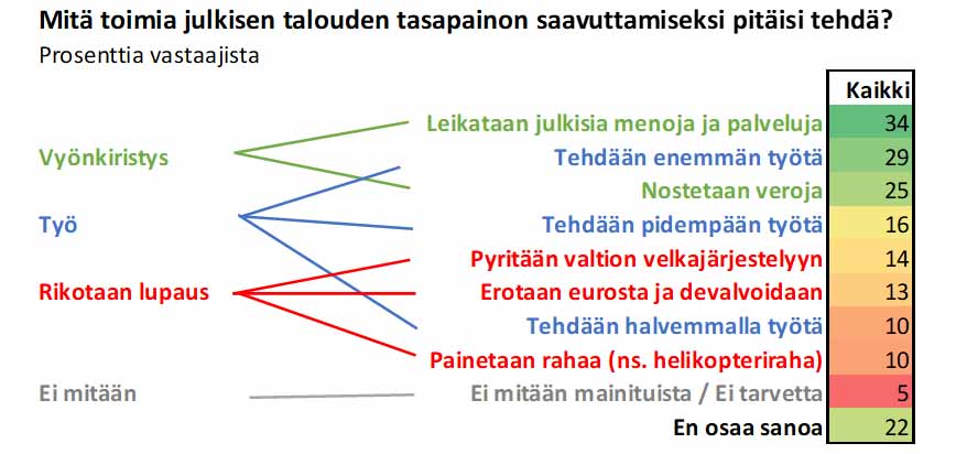 Julkisen talouden tasapaino