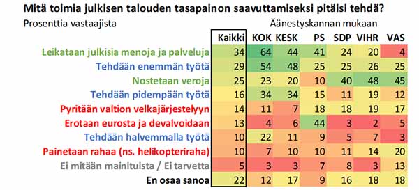 Julkisen talouden tasapainottaminen