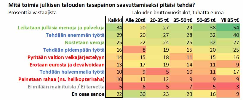 Julkisen talouden tasapainottaminen