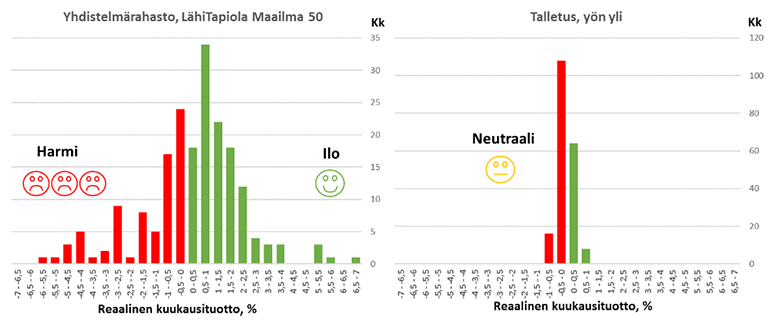 tuotot rahastot Nummiaro