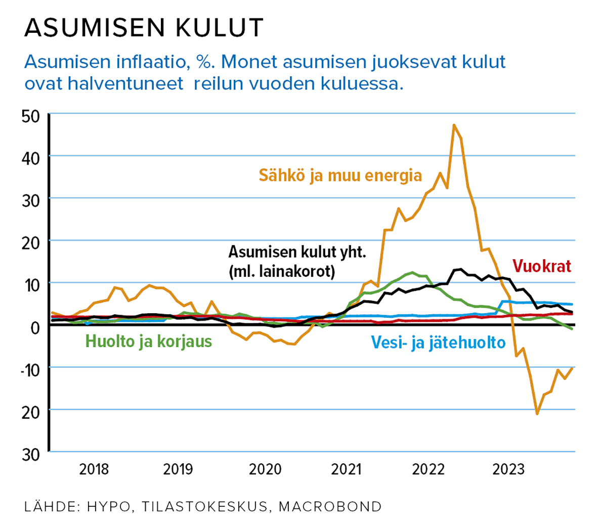 TT6_rahas_kk juttu ASUMISEN KULUT.xlsx.png