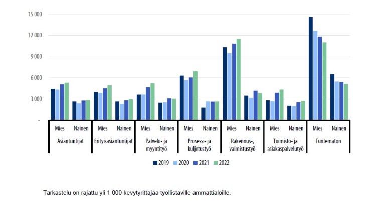 Kevytyrittäjien keskitulot 2019-2022.jpg