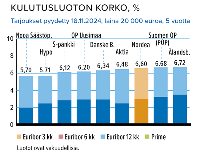 Joulukuu_Kulutusluotto.png