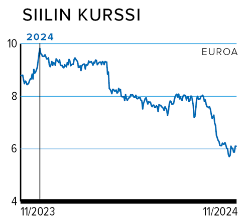 Rahasivut_kurssi_SIILI.png