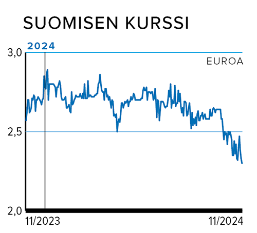 Rahasivut_kurssi_SUOMINEN.png