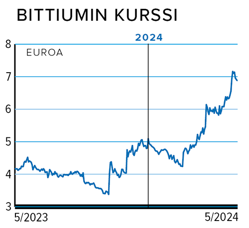 Rahasivut_kurssi_BITTIUM.png