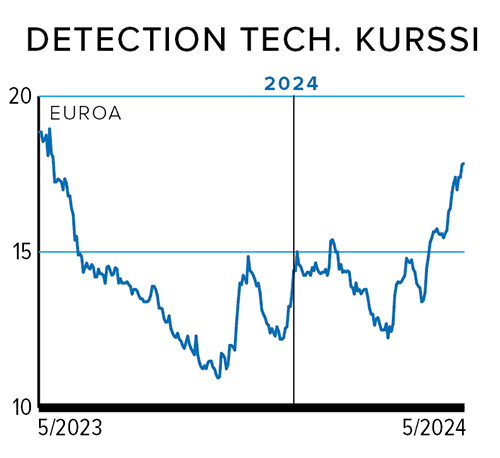 Rahasivut_kurssi_DETECTION.png