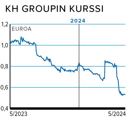 Rahasivut_kurssi_KHGROUP.png