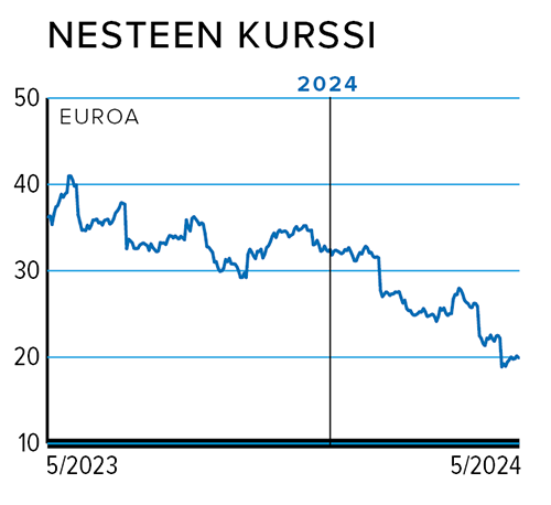 Rahasivut_kurssi_NESTE.png