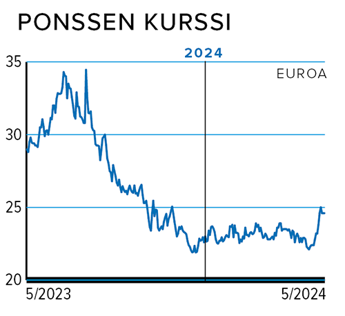 Rahasivut_kurssi_PONSSE.png