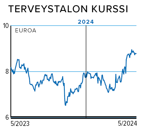 Rahasivut_kurssi_TERVEYSTALO.png