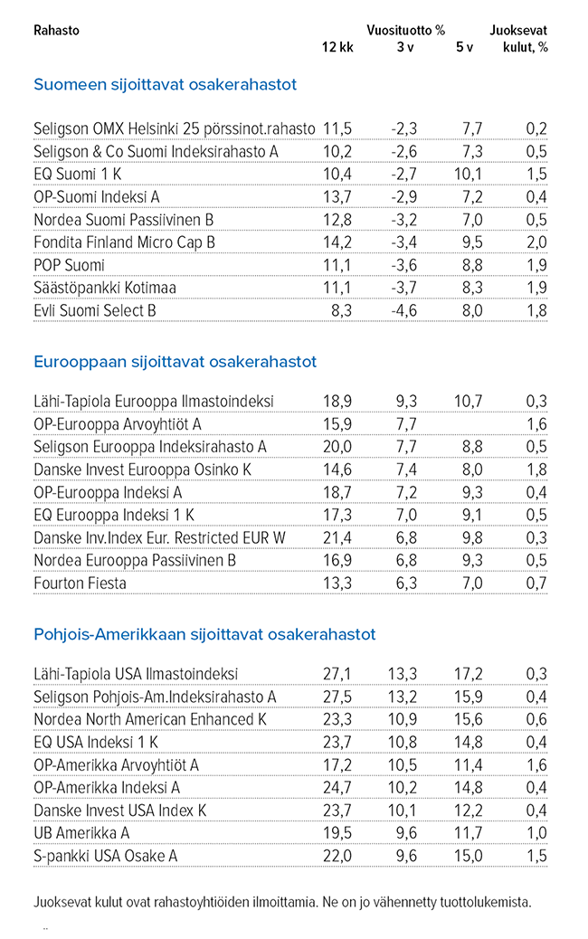 Lokakuu_sijoitusrahastot.png