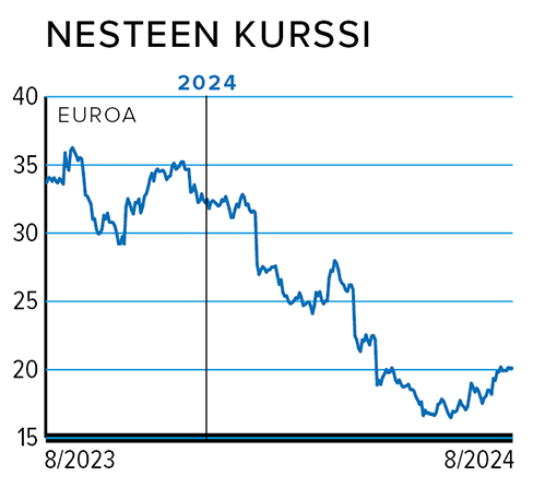 Rahasivut_kurssi_NESTE.png