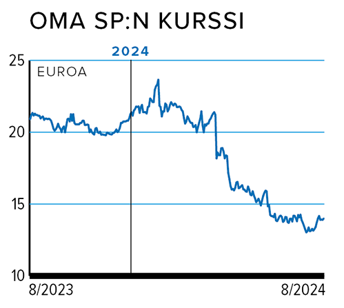 Rahasivut_kurssi_OMA SP.png