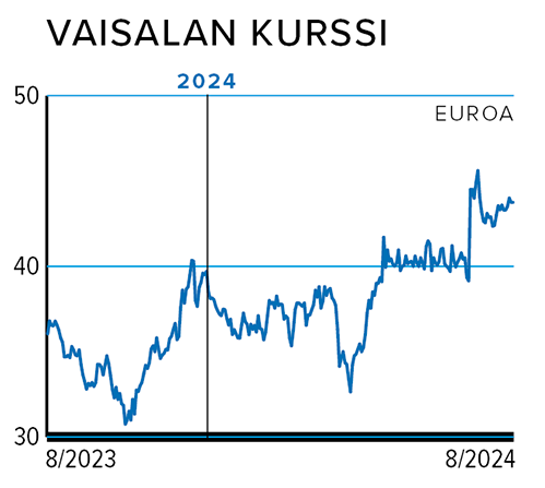 Rahasivut_kurssi_VAISALA.png