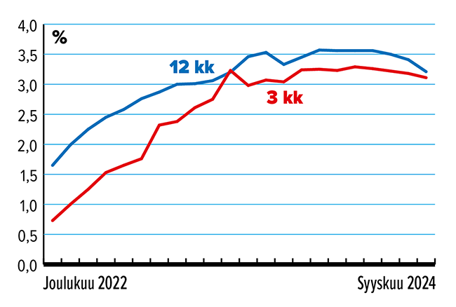 Syyskuu_maaraaikaistalletus_syyskuu_24.png