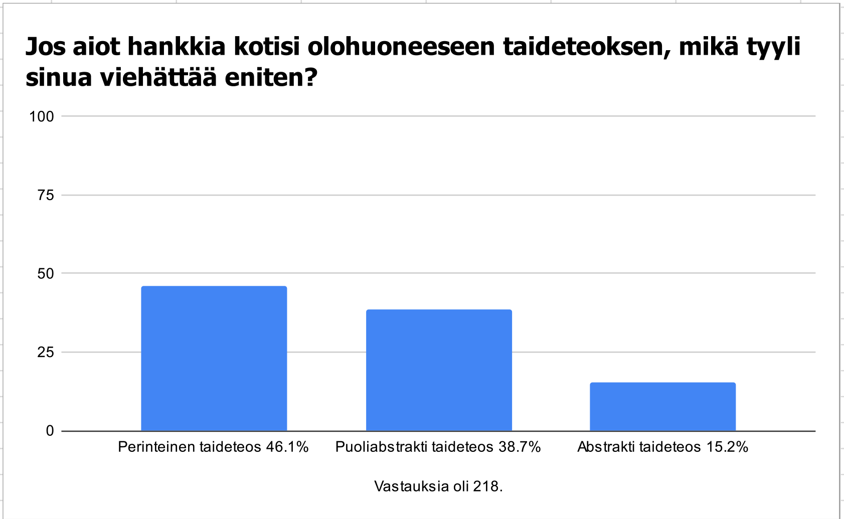 Jos aiot hankkia kotisi olohuoneeseen taideteoksen.png